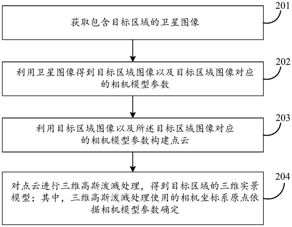 三維重建方法及裝置、存儲(chǔ)介質(zhì)、電子設(shè)備與流程