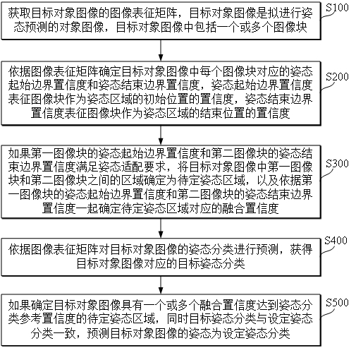 一種姿態(tài)預(yù)測方法、裝置及智能機(jī)器人