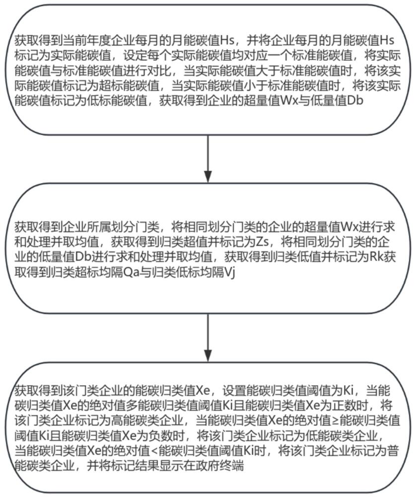 一種G-Smart政府能碳數(shù)字化監(jiān)測(cè)系統(tǒng)的制作方法