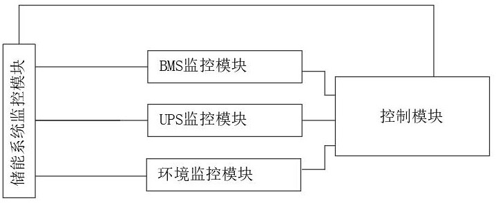 儲(chǔ)能電站安全防護(hù)系統(tǒng)的制作方法