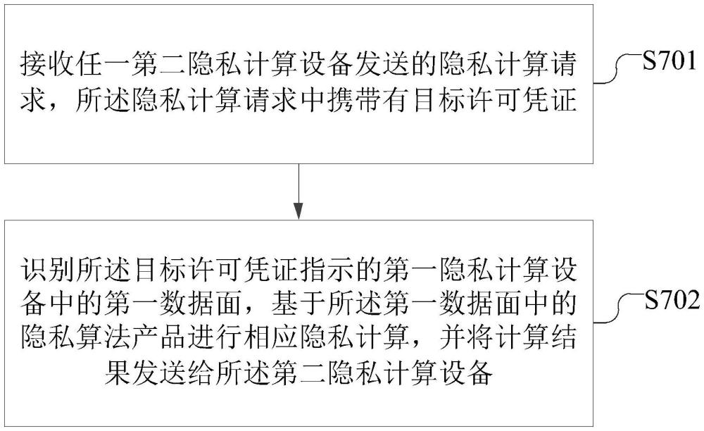 一種隱私計算系統(tǒng)、方法、裝置、電子設備及介質(zhì)與流程