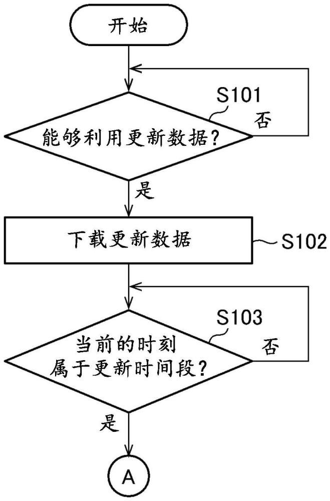 空气调节机的制作方法