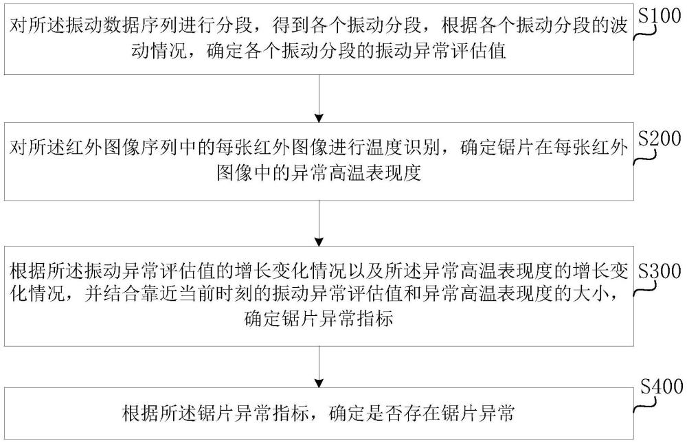 一種可移動(dòng)式水平連鑄型材切割設(shè)備的制作方法