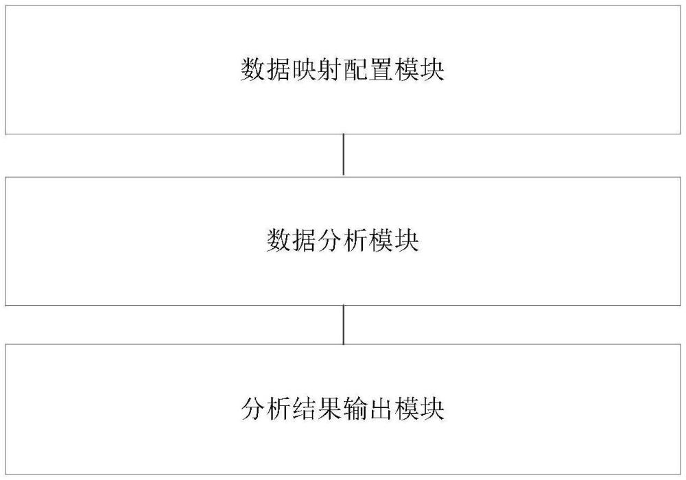 基于元數(shù)據(jù)映射的發(fā)動(dòng)機(jī)試驗(yàn)數(shù)據(jù)通用化挖掘平臺(tái)及方法與流程