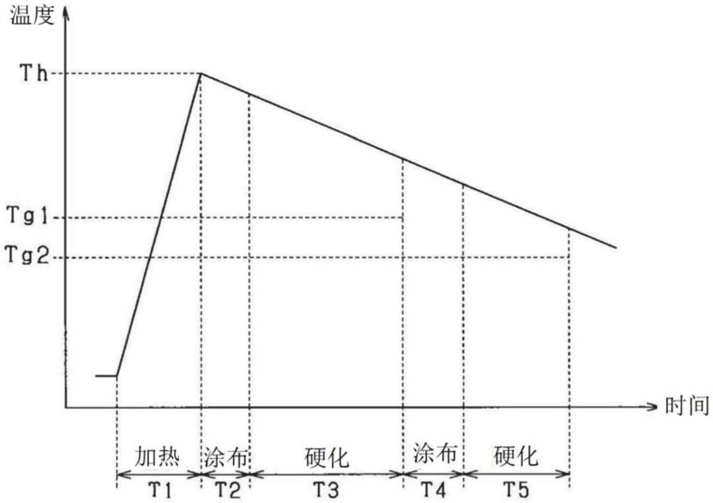 定子的制造方法與流程