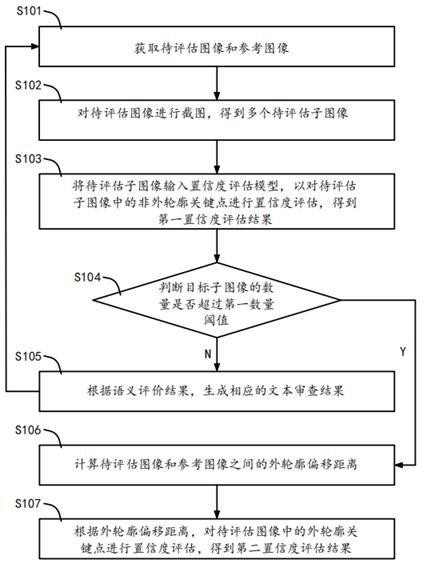 人臉關(guān)鍵點(diǎn)評(píng)估方法、裝置、設(shè)備及存儲(chǔ)介質(zhì)與流程