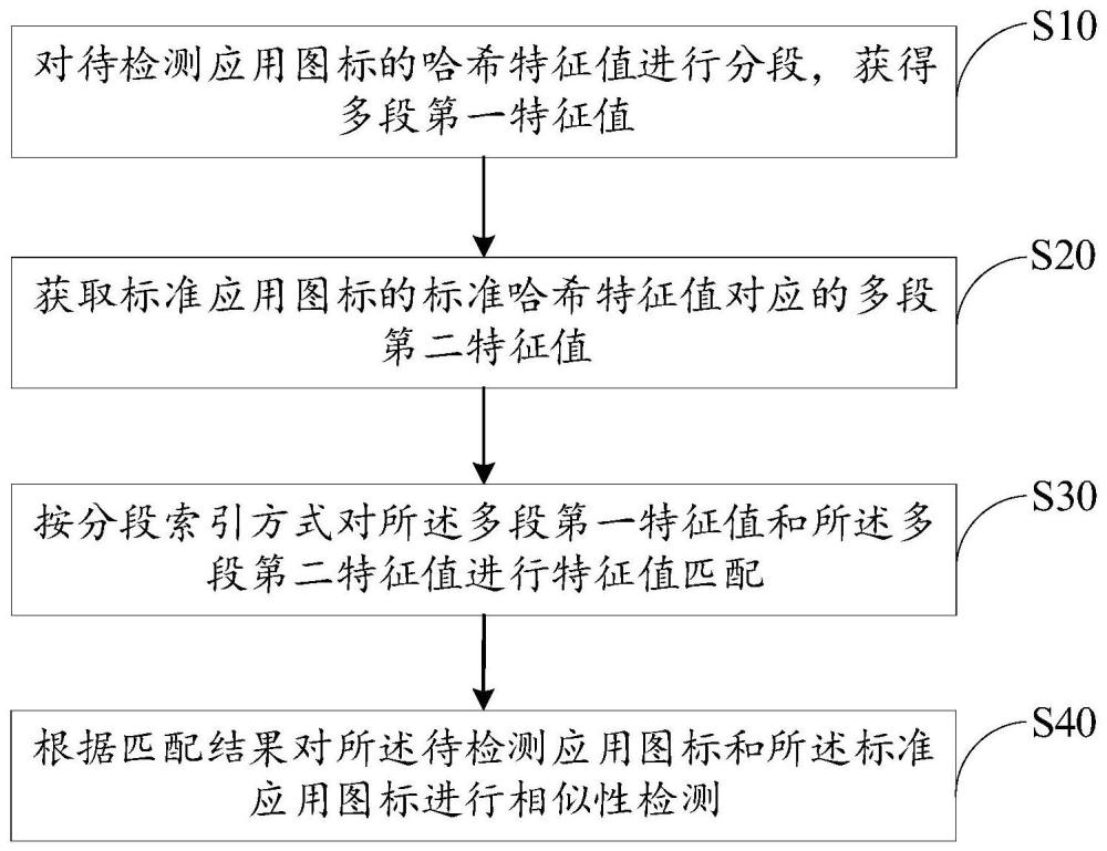 應(yīng)用圖標(biāo)的相似性檢測方法、裝置、設(shè)備及存儲(chǔ)介質(zhì)與流程