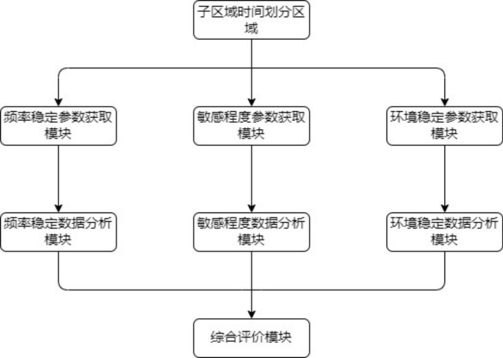 一種基于人工智能的晶體振蕩器質(zhì)量監(jiān)測(cè)系統(tǒng)的制作方法