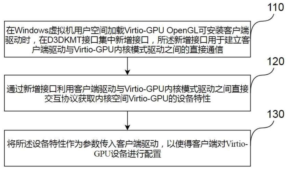 虛擬GPU的使用方法、裝置及存儲介質(zhì)與流程