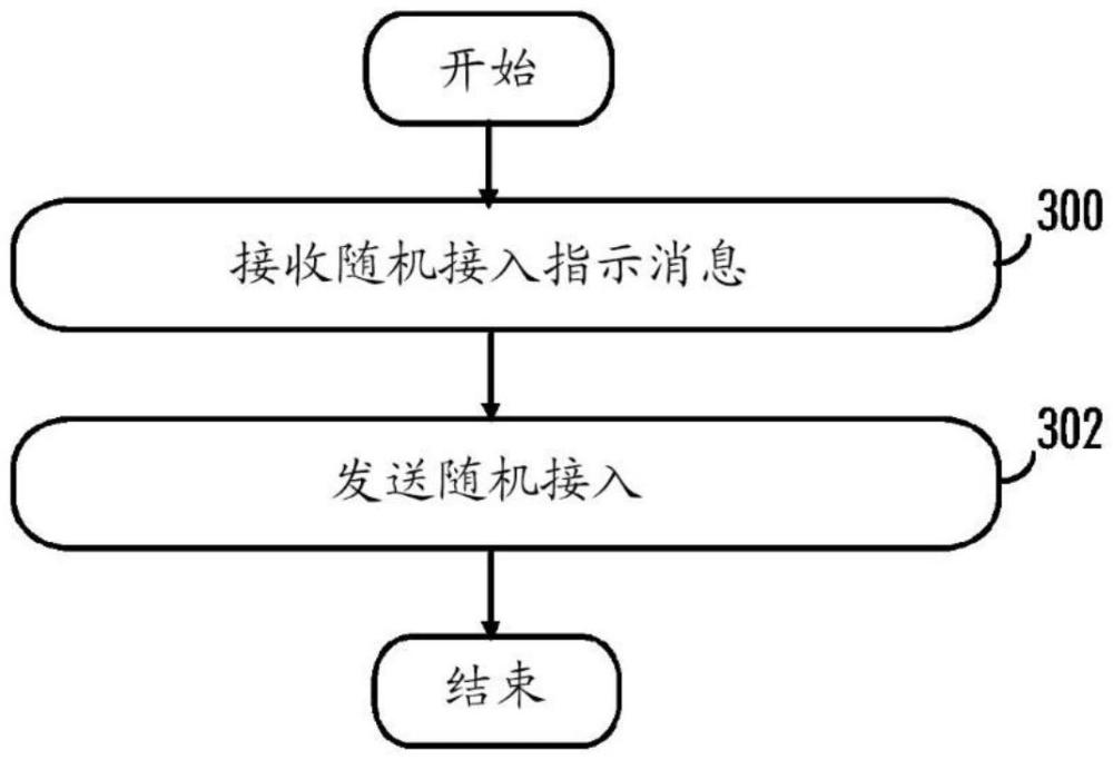 用于實現(xiàn)同步的方法和裝置與流程