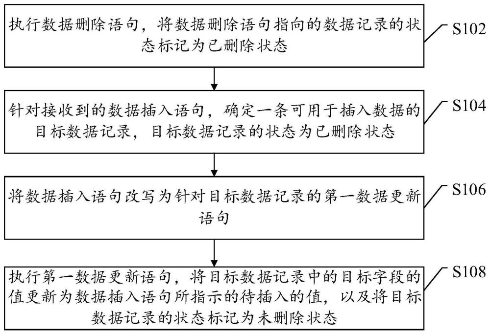 數(shù)據(jù)處理方法和裝置與流程