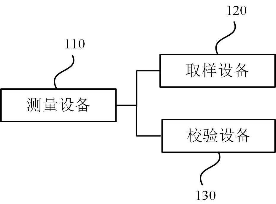 一种在线校验系统和校验方法与流程