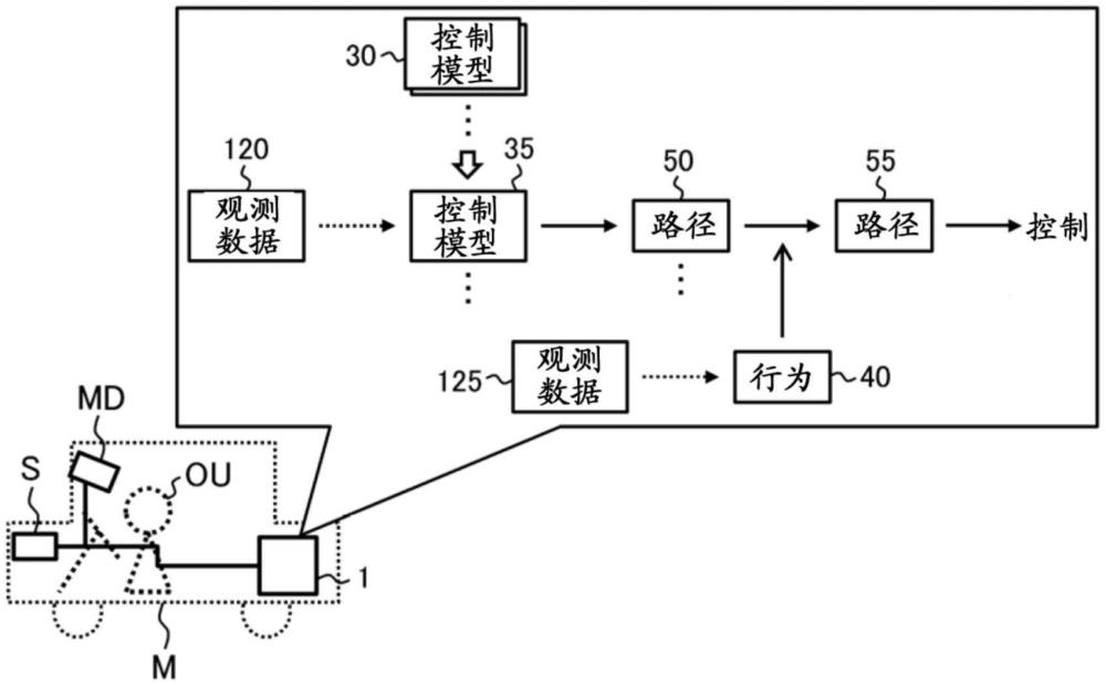 控制裝置的制作方法