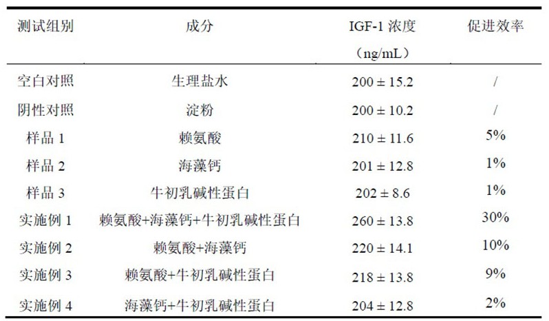 一種有助于身高生長的營養(yǎng)組合物及其應用的制作方法