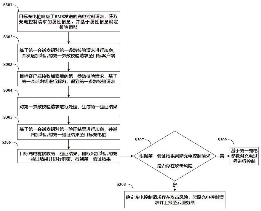 新能源汽車充電數據交互方法及充電樁運營管理系統(tǒng)與流程