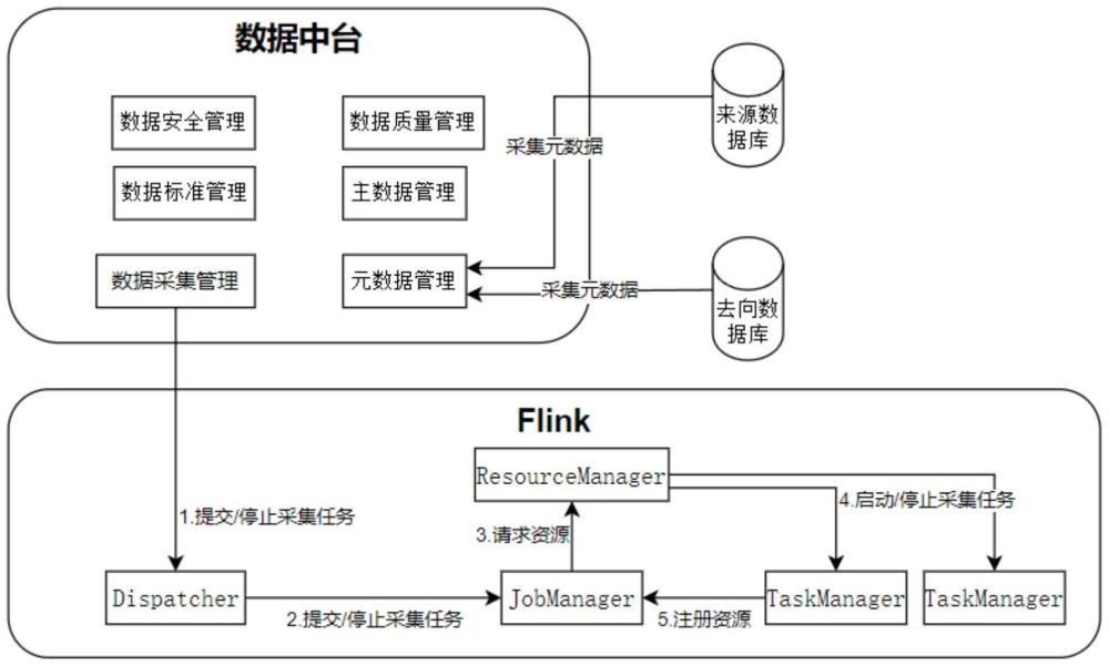 一種異構(gòu)數(shù)據(jù)源實(shí)時(shí)數(shù)據(jù)采集系統(tǒng)的制作方法