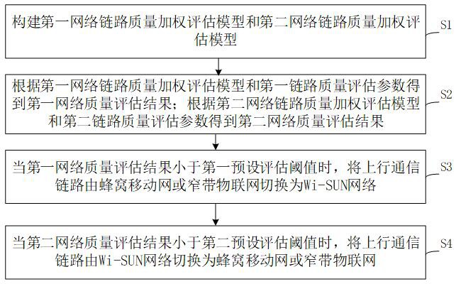 一種異構(gòu)網(wǎng)絡(luò)的通信鏈路切換方法與流程