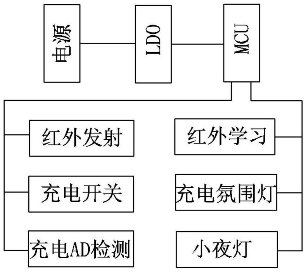 一種AI語音智能控制數據線的制作方法