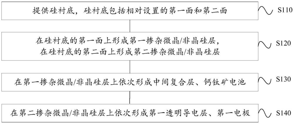 電池結(jié)構(gòu)及其制備方法與流程