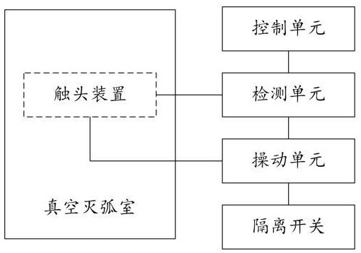 一種柱上斷路器的制作方法