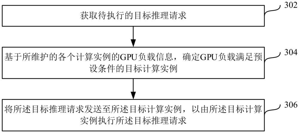 推理系統(tǒng)的負(fù)載感知調(diào)度方法和推理系統(tǒng)與流程