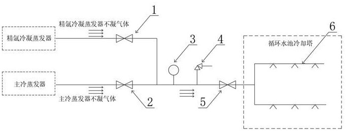 一種空分系統(tǒng)不凝氣冷量回收利用裝置的制作方法