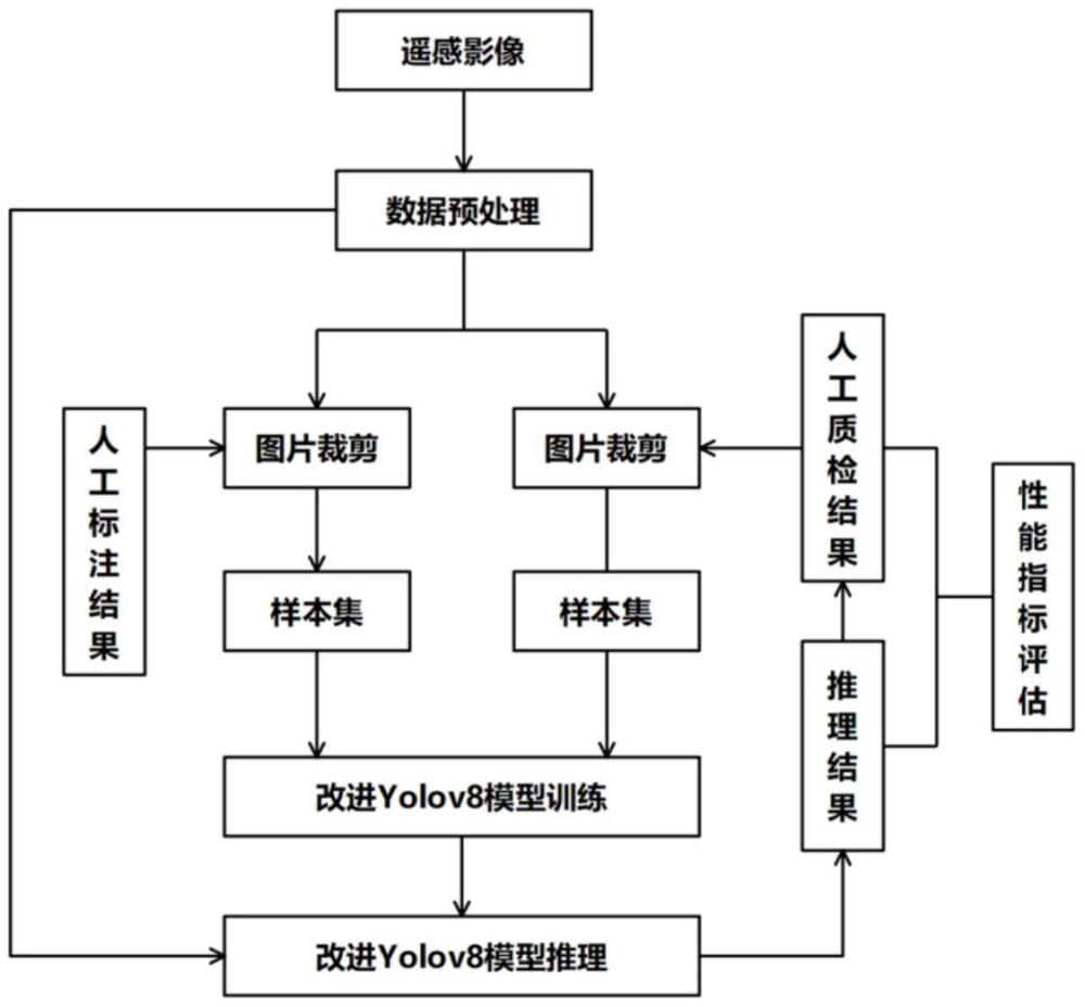 一種用于衛(wèi)星影像船舶檢測的改進YOLOv8模型的制作方法