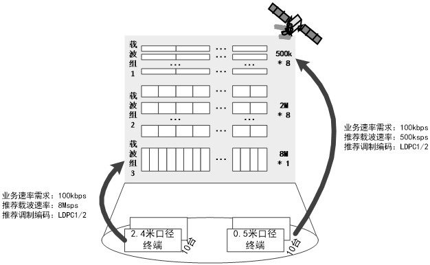 一種通信衛(wèi)星多載波組負載均衡方法與流程