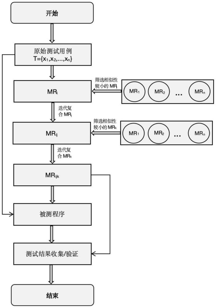 一種數(shù)值表達式型蛻變關系的靜態(tài)迭代構造方法及系統(tǒng)與流程