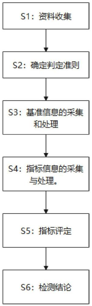 鐵路BIM模型幾何精度檢測(cè)方法及系統(tǒng)與流程