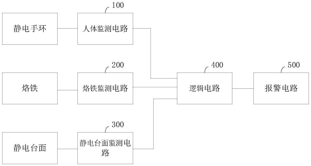 ESD監(jiān)測(cè)電路及電子設(shè)備的制作方法