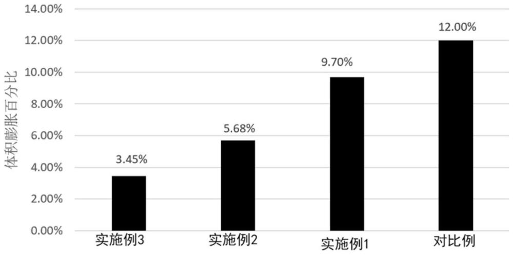 負(fù)極電極及電池