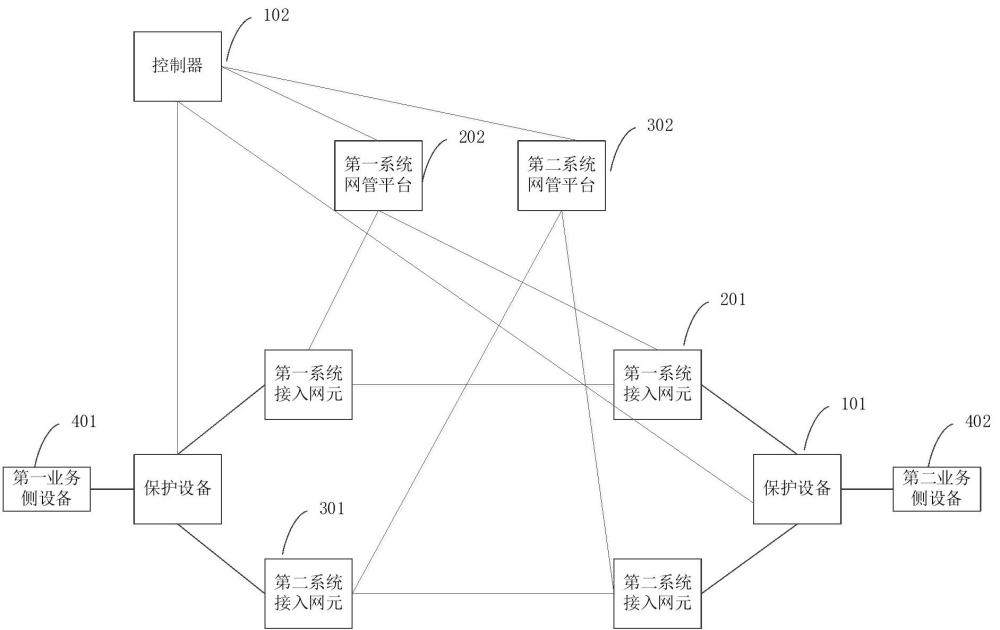 基于多類型傳輸網(wǎng)絡(luò)的業(yè)務(wù)保護(hù)系統(tǒng)及方法與流程