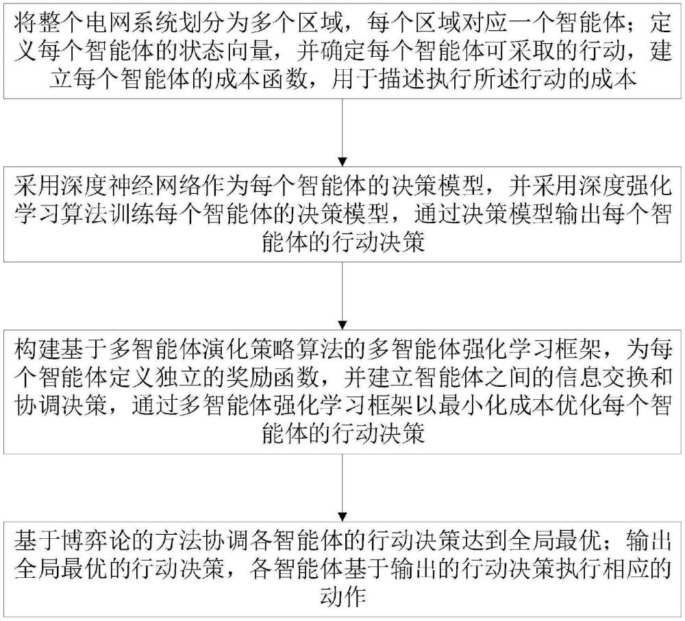 一種基于運行成本優(yōu)化的多智能體強化學(xué)習方法與流程