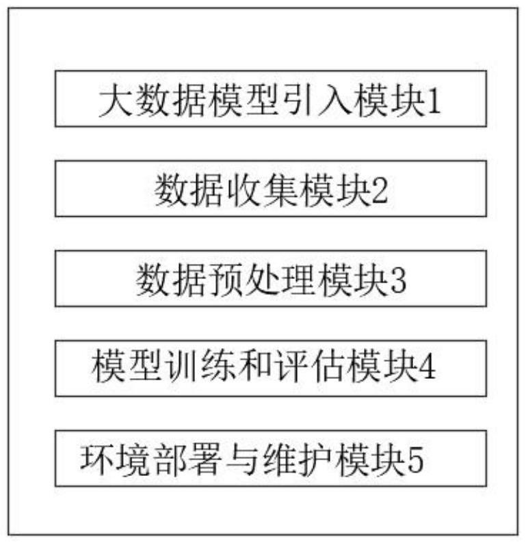 基于大模型的團(tuán)隊(duì)管理與項(xiàng)目協(xié)作方法及其系統(tǒng)與流程