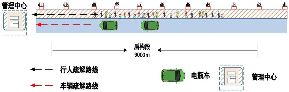 一種盾構(gòu)隧道火災(zāi)人員疏解韌性救援評(píng)估方法及系統(tǒng)