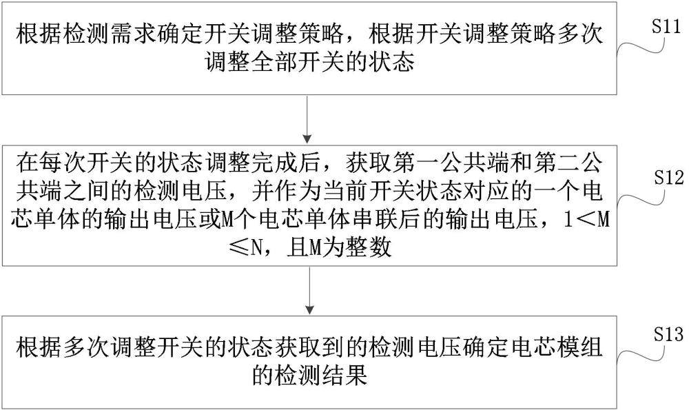 一種電芯模組的檢測(cè)方法、裝置及測(cè)試設(shè)備與流程