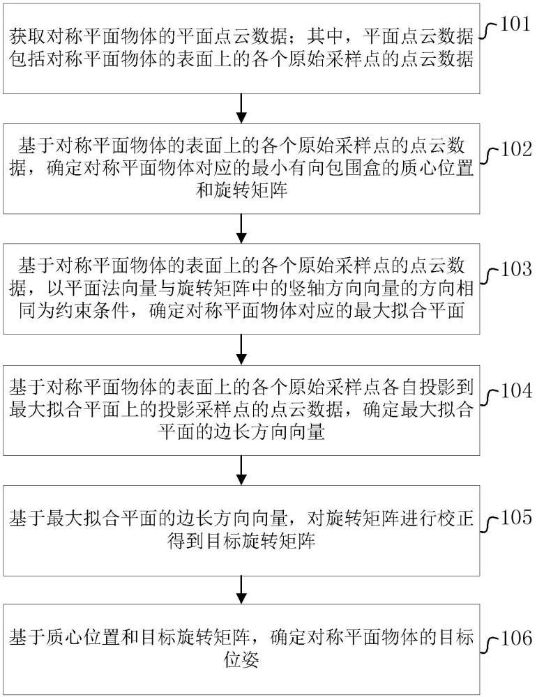 位姿估計(jì)方法、裝置和電子設(shè)備與流程