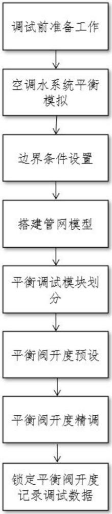 一種利用PIPE-FLO數(shù)字化模擬應(yīng)用于水平衡調(diào)試方法與流程