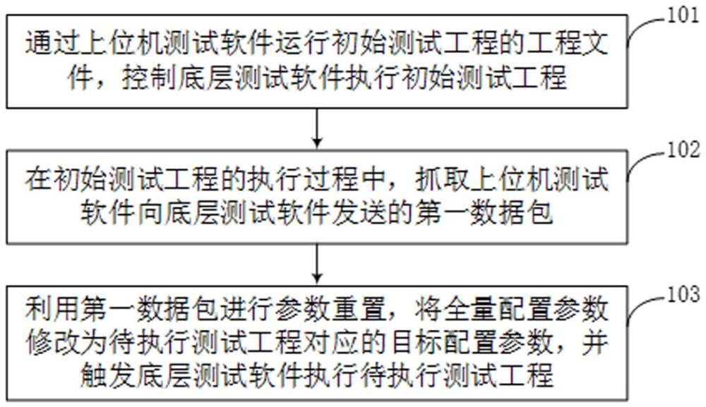 自動(dòng)化測試方法、裝置、電子設(shè)備和存儲(chǔ)介質(zhì)與流程