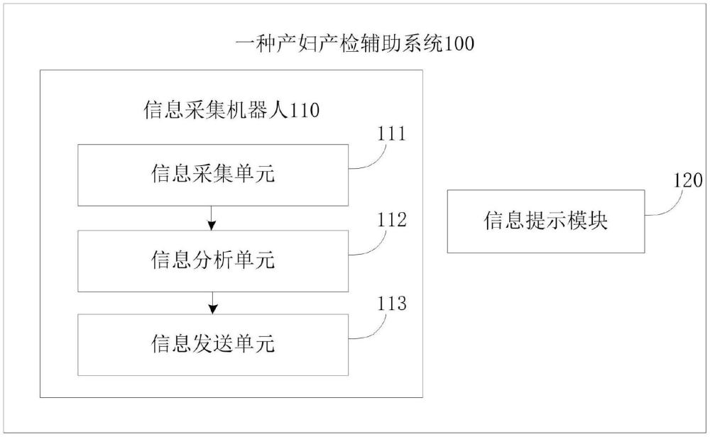 一種產(chǎn)婦產(chǎn)檢輔助系統(tǒng)的制作方法