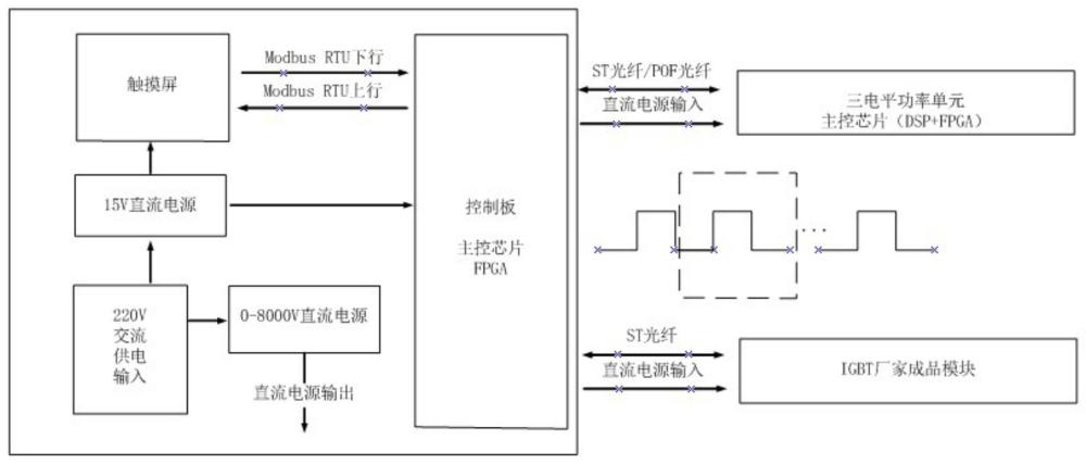 一種IGBT測(cè)試裝置的制作方法