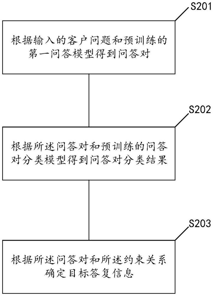 信息處理方法、裝置、設備、存儲介質(zhì)及程序產(chǎn)品與流程