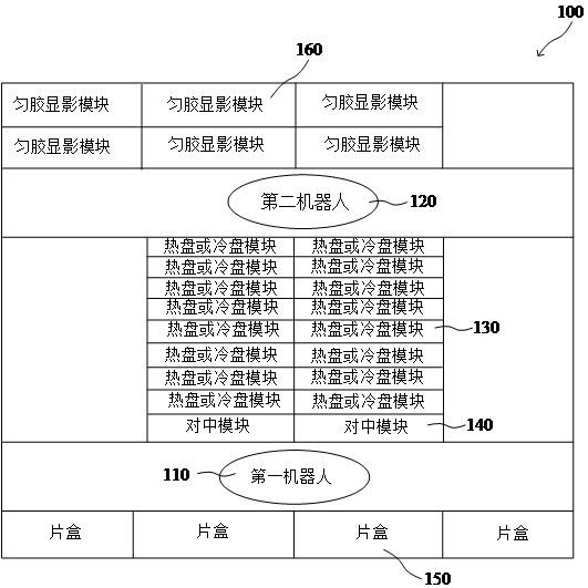 一種晶圓加工設(shè)備及其控制方法與流程