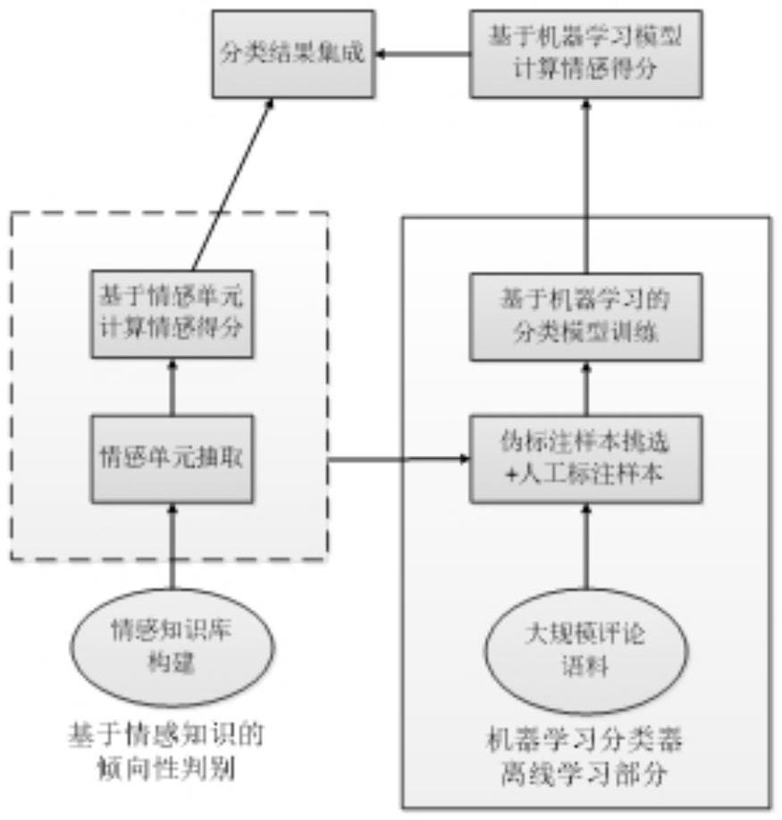 一種輿情監(jiān)測預(yù)警平臺的設(shè)計方法及裝置與流程