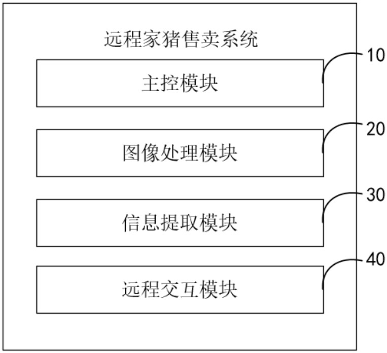 一種遠程家豬售賣系統(tǒng)及方法與流程