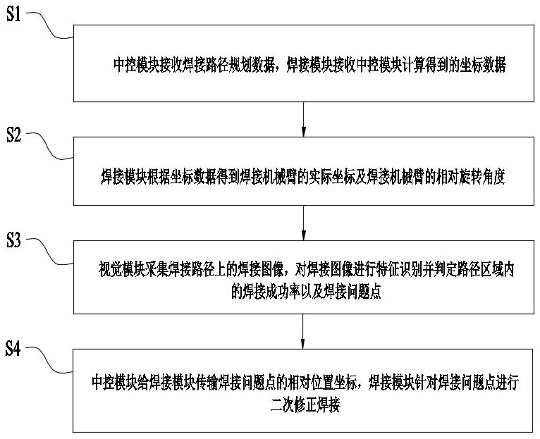 一種焊接修正系統(tǒng)的制作方法