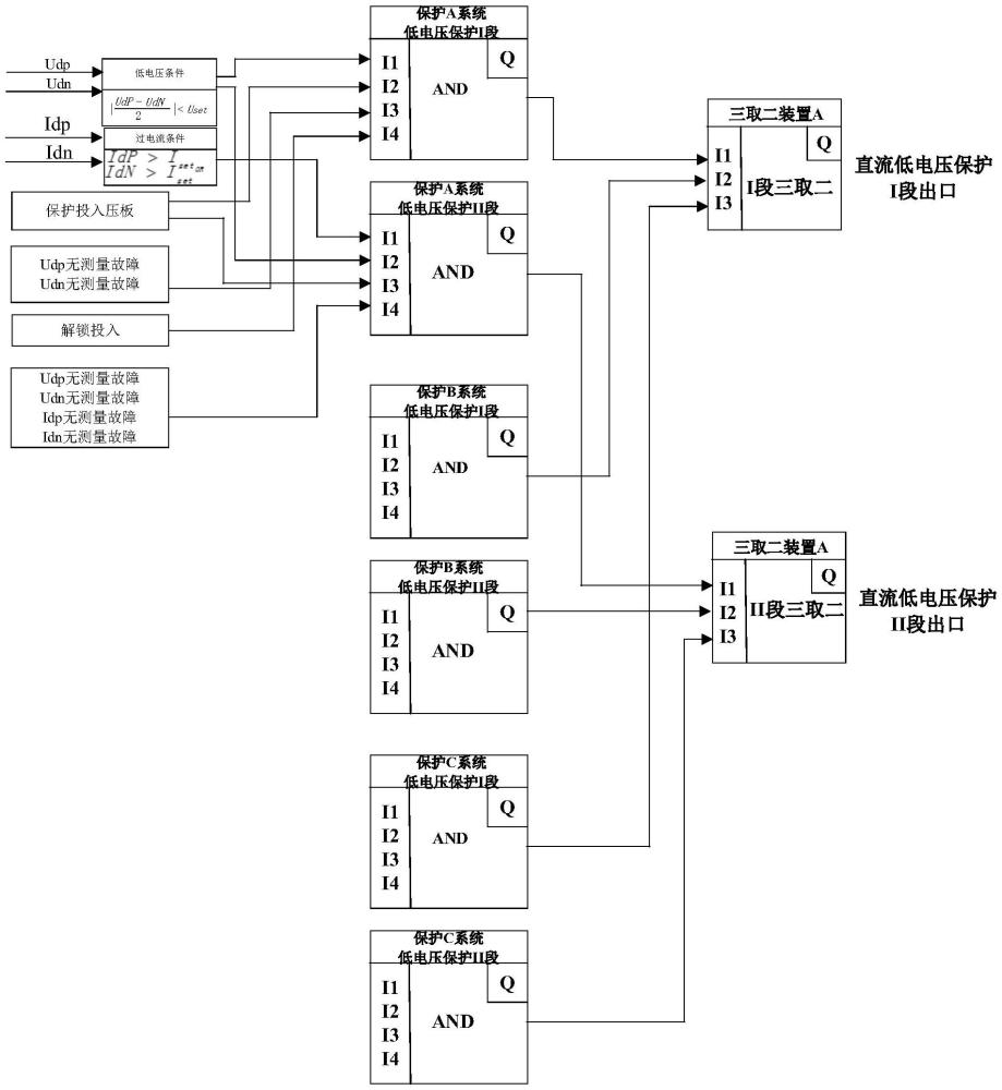 柔直保護(hù)功能可靠性提升方法、系統(tǒng)、介質(zhì)和程序產(chǎn)品與流程