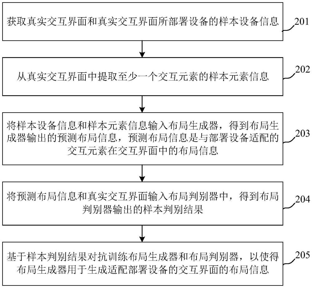 交互界面生成方法、裝置、電子設(shè)備以及存儲介質(zhì)與流程