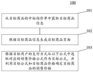 自動(dòng)生成商品價(jià)格的方法、裝置、設(shè)備、介質(zhì)和程序產(chǎn)品與流程